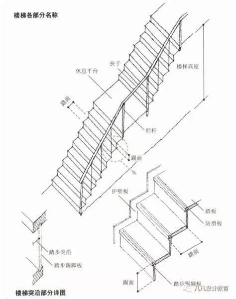 樓梯大小|樓梯一階幾公分？室內樓梯尺寸與角度的完整指南